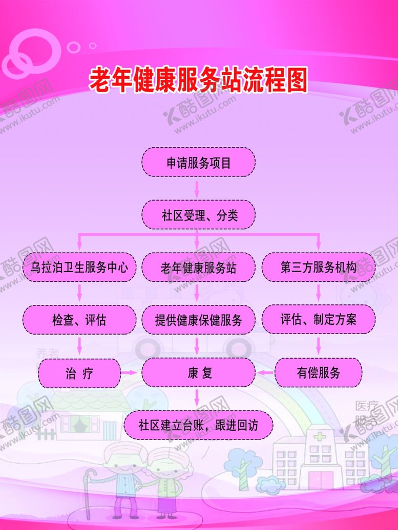 编号：35193503151819182477【酷图网】源文件下载-老年制度流程