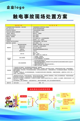 编号：84239509300051514953【酷图网】源文件下载-触电事故现场处置方案