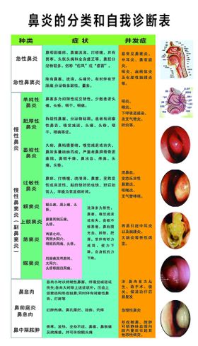 鼻炎海报