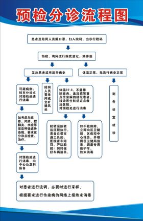 预检分诊流程