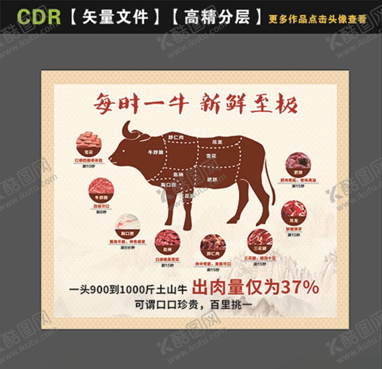 编号：23086805100042186591【酷图网】源文件下载-牛肉分割图