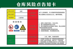 仓库风险点告知卡