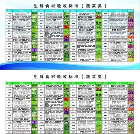 生鲜食材验收标准蔬菜类