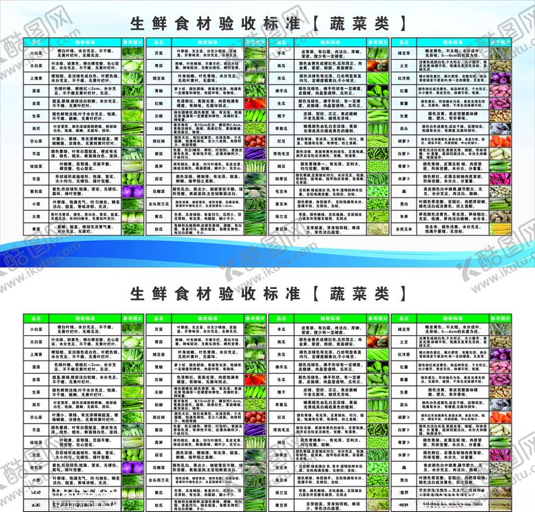编号：92260911021836033818【酷图网】源文件下载-生鲜食材验收标准蔬菜类