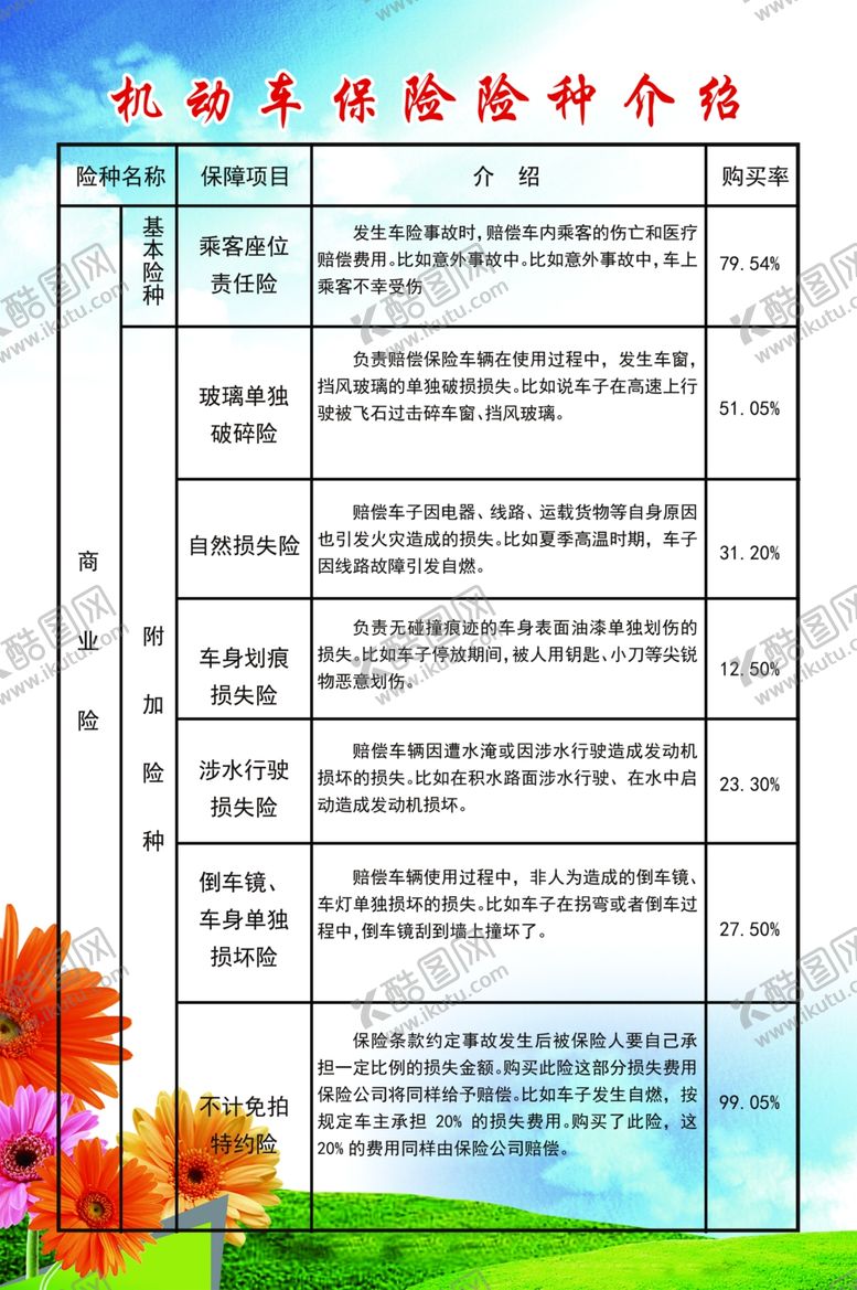 编号：85989501290605551108【酷图网】源文件下载-车险