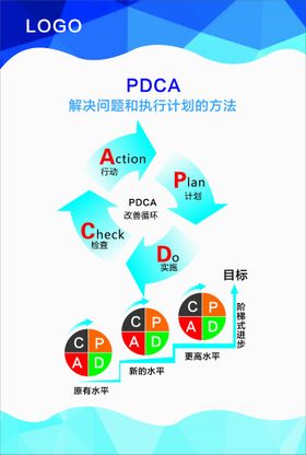 解决问题和执行计划的方法