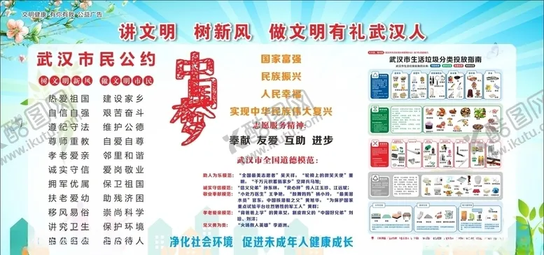 编号：38656903290029035448【酷图网】源文件下载-武汉市民公约垃圾分类展板