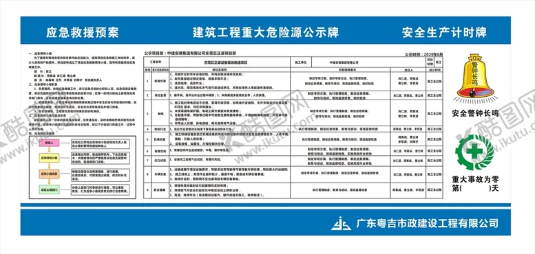 编号：84504701171602481790【酷图网】源文件下载-危险源公示牌