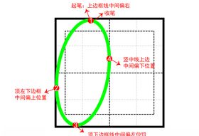 数字0田字格书写