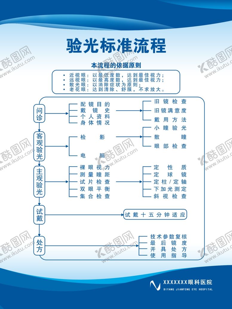 编号：80023407030622548947【酷图网】源文件下载-眼科配镜流程图片