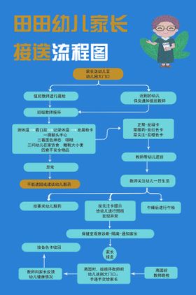 编号：56814709301054474768【酷图网】源文件下载-家长接送流程图