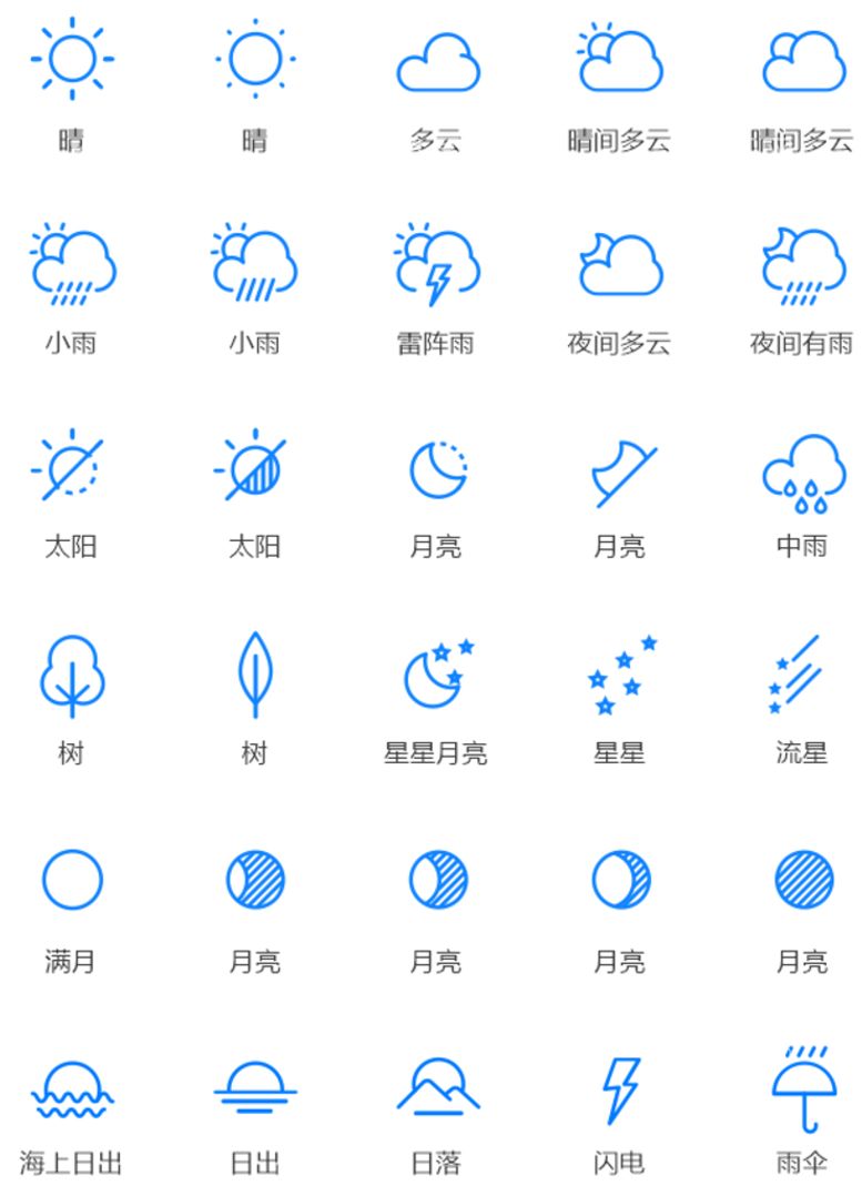 编号：60385412200753151117【酷图网】源文件下载-天气图标