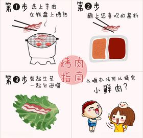烤肉指南