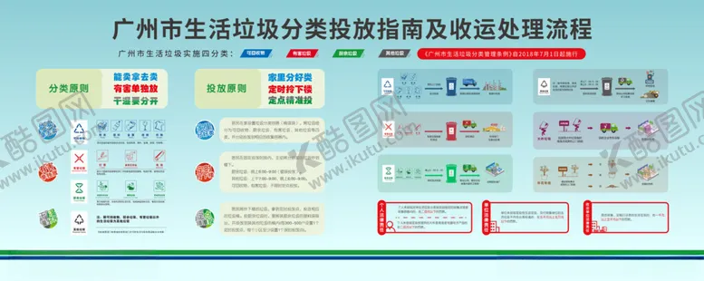 编号：19952012111046233460【酷图网】源文件下载-垃圾分类
