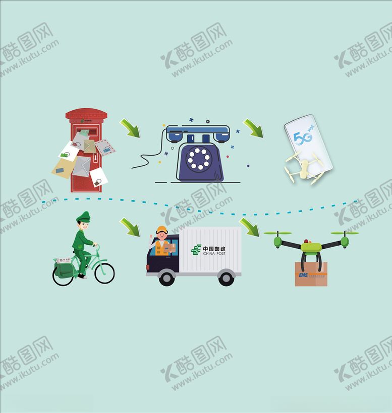 编号：71029106260407186803【酷图网】源文件下载-邮政图邮筒邮递快递货车