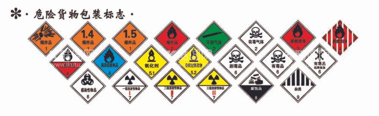 编号：60449912021935389732【酷图网】源文件下载-危险物品标识矢量图