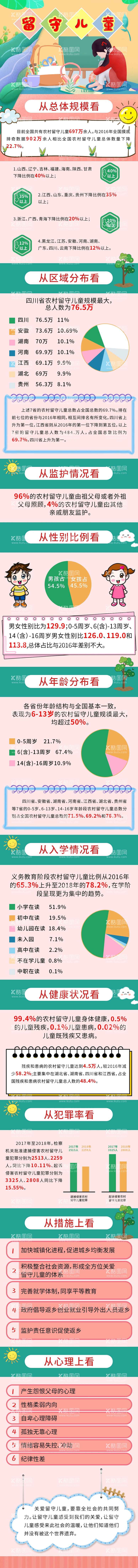 编号：16334412181525087005【酷图网】源文件下载-关爱留守儿童长图海报