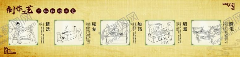编号：83464507062330597899【酷图网】源文件下载-熟食背景