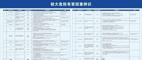 有害因素辨识宣传栏