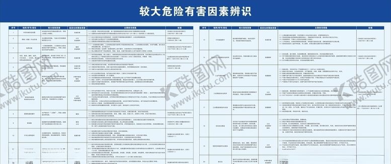 编号：89323710261924109911【酷图网】源文件下载-有害因素辨识宣传栏