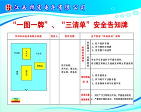 开料车间安全告知牌