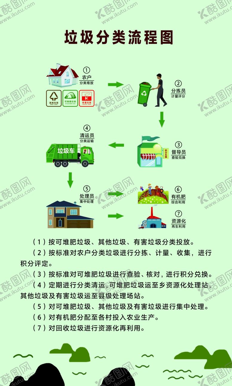 编号：27560606272357458410【酷图网】源文件下载-垃圾分类