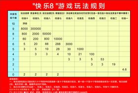 快乐8游戏玩法规则