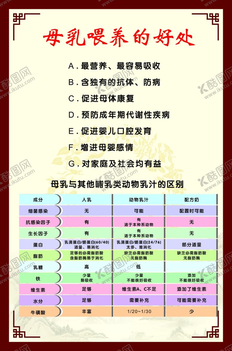 编号：67428609280717325141【酷图网】源文件下载-母乳喂养的好处