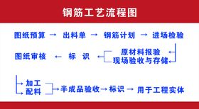 酿酒工艺流程图PSD素材