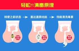 保健排毒展示展架