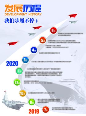 发展厉程