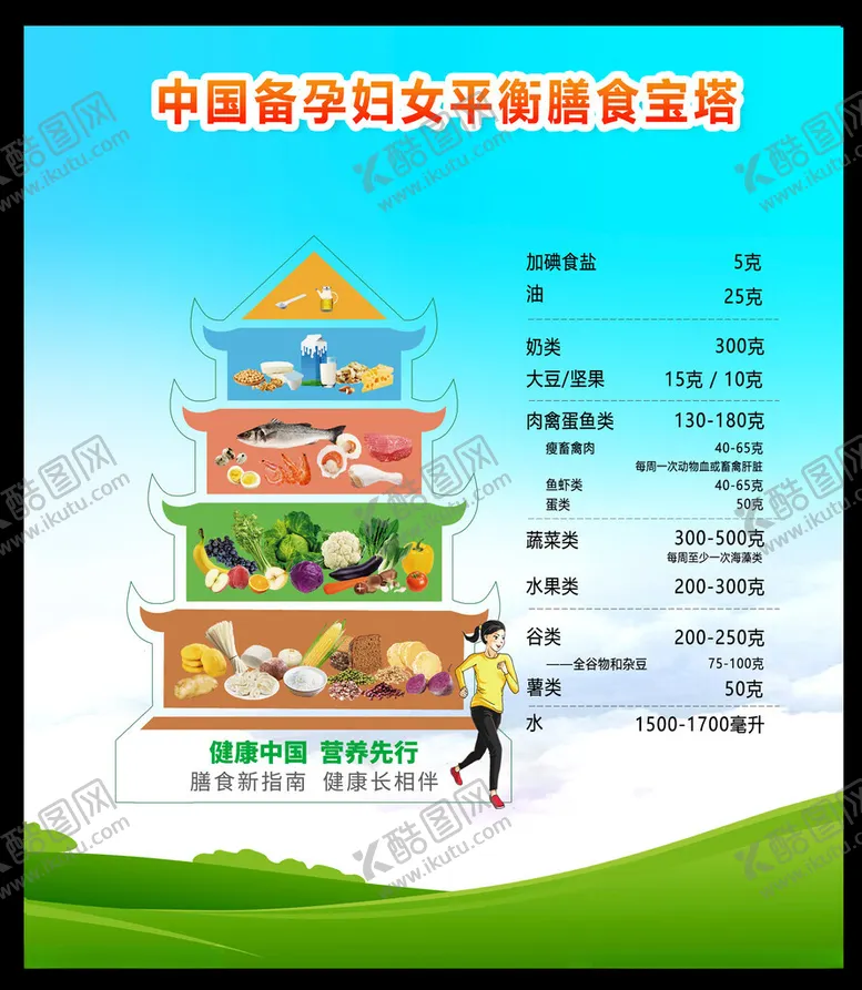 编号：99903302061859269888【酷图网】源文件下载-中国备孕妇女平衡膳食宝塔