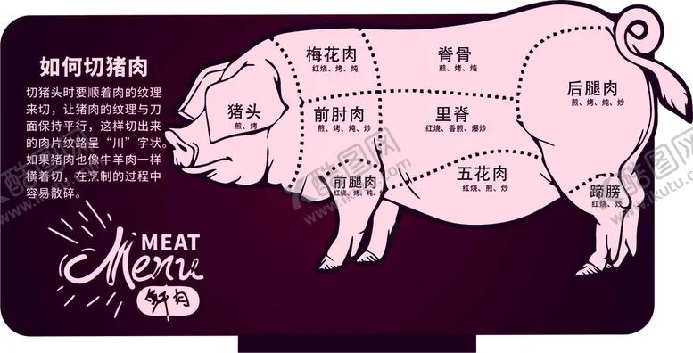 编号：87498001300952353115【酷图网】源文件下载-猪肉分割桌牌