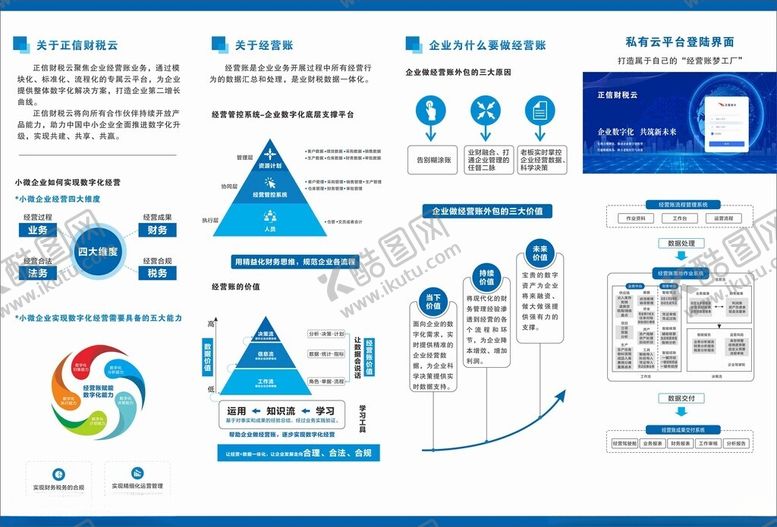 编号：58021902190721136827【酷图网】源文件下载-企业折页模版