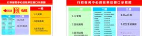 楼层指示牌
