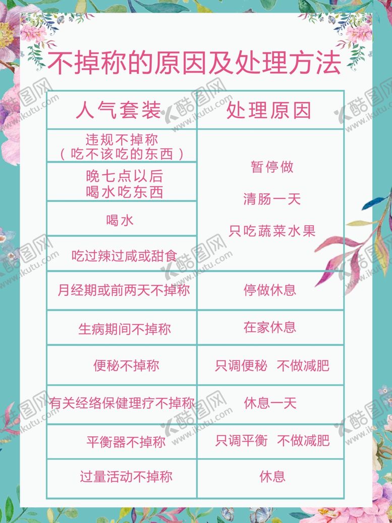 编号：12447410151206529067【酷图网】源文件下载-不掉称的原因及处理方法KT板