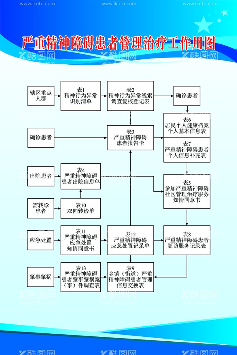 编号：31897510060306185987【酷图网】源文件下载-严重精神障碍患者管理治疗工作