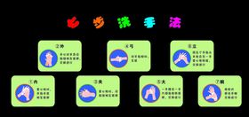 七步洗手法