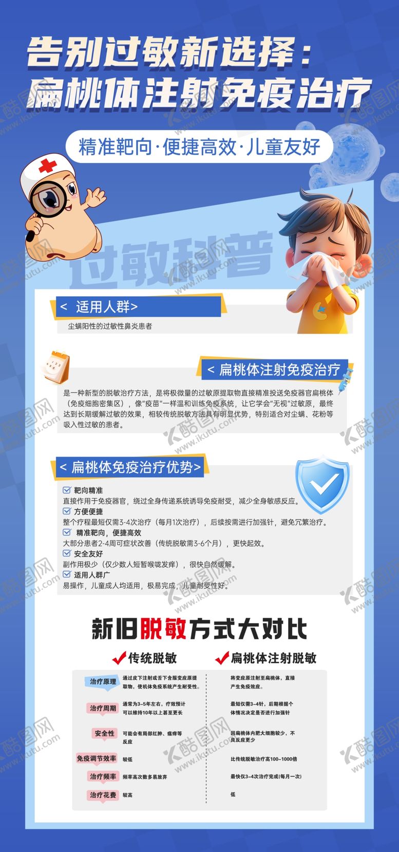 编号：74239404021101008095【酷图网】源文件下载-鼻炎海报