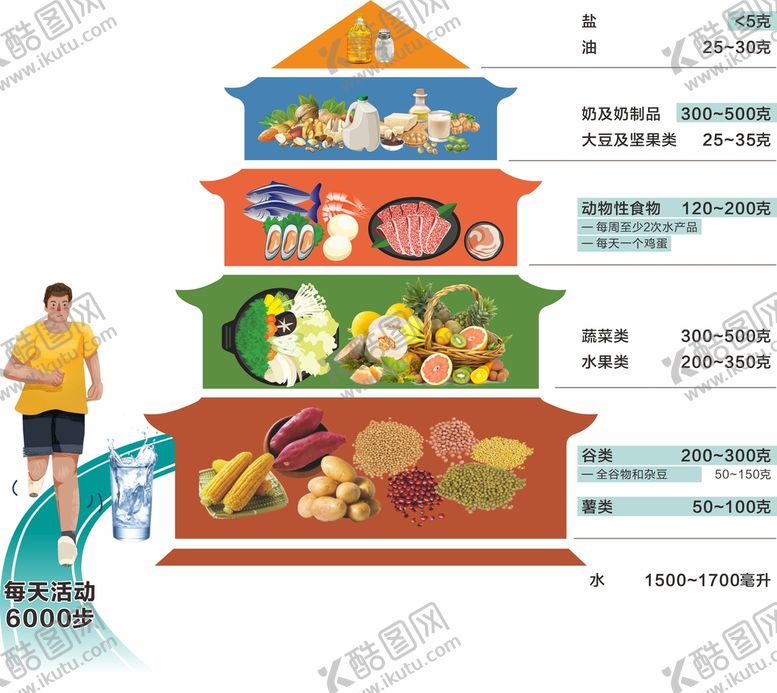 编号：92516710092310163056【酷图网】源文件下载-2022年中国居民平衡膳食宝塔