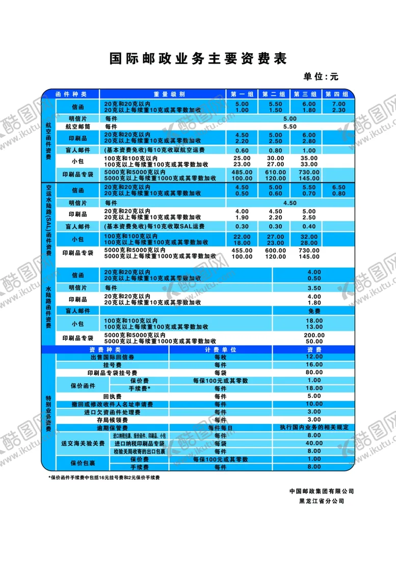 编号：87503602201229255725【酷图网】源文件下载-国际邮政业务主要资费表