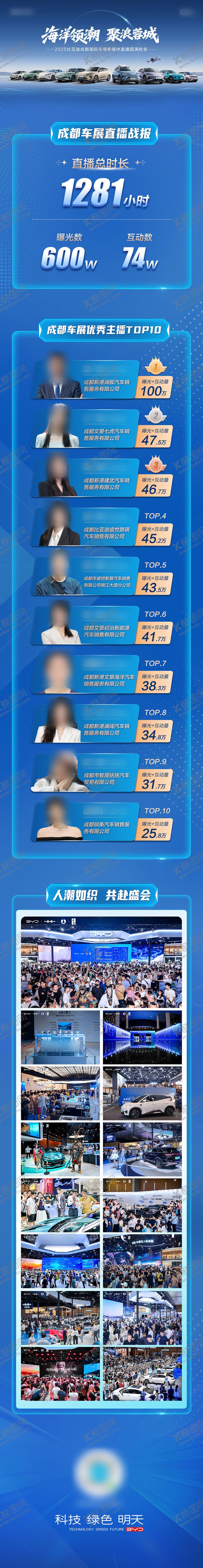 编号：45652904011302521378【酷图网】源文件下载-车展总结长图