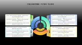 三维立体教学模版