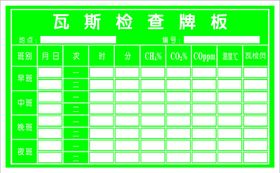 瓦斯检查管理   管理牌 责任