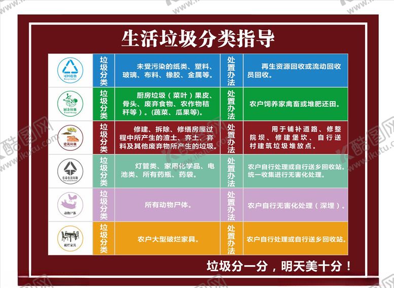 编号：40860809170725401379【酷图网】源文件下载-垃圾分类指导