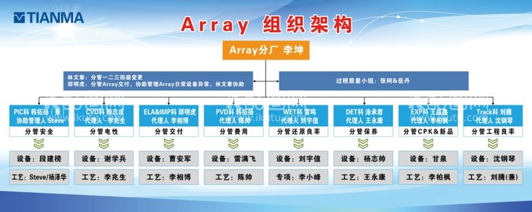 编号：50076411290658269118【酷图网】源文件下载-架构图