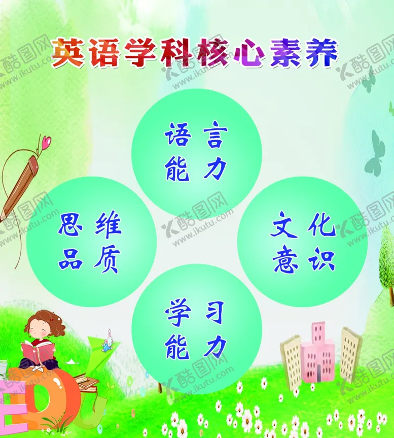 编号：95496710170646475385【酷图网】源文件下载-英语学科核心素养