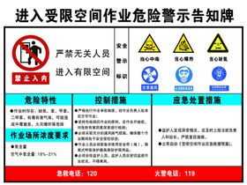 受限空间危险警示禁止入内