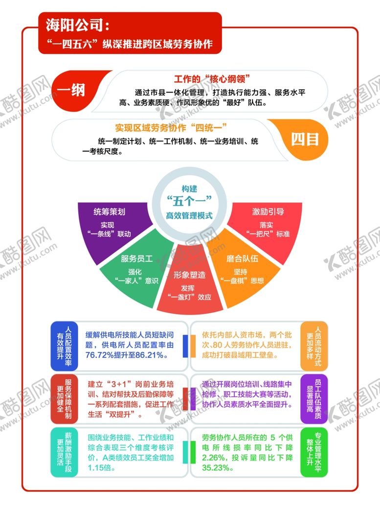 编号：40451009111357224403【酷图网】源文件下载-企业展板