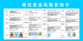 风险告知卡 混料、搅拌岗位应急